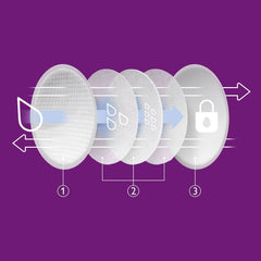 Philips Avent Einweg-Stilleinlagen, Ultra-Komfort Und Sicherheit, 60 Stück, Weiß (Modèle SCF254/61) Accessoires Alimentation et allaitement Bebe Naty Shop