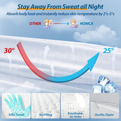 HOMCA Oreiller Cervical en Mousse à Mémoire de Forme Oreiller Orthopédique 2 en 1 Oreiller de Soutien du Cou avec Housse de Refroidissement 3D Oreiller de Couchage Ergonomique pour Dormeurs sur le Dos, sur le Côté et sur le Ventre Gris 60X13/11X40cm Oreillers Cervicaux Orthopédiques Naty Shop