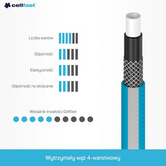 Kit de tuyaux d'arrosage Cellfast Ideal, robuste, flexible, 4 brins, arroseur, résistant aux UV et aux algues, technologie Reach, 27 bar, -20/+60° courte durée, 1/2", 20 m