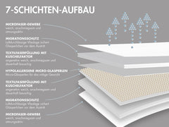 Couverture de relaxation Traumnacht 135 X 200 Cm, couverture lestée de 4 kg pour calmer et soulager le stress, recommandée pour les adultes, certifiée Oeko-Tex, produite selon les normes de qualité allemandes Couettes et couettes Naty Shop