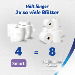 Zewa Smart hârtie igienică fără manșon, pachet vrac cu 36 de role (9 X 4 X 300 foi)