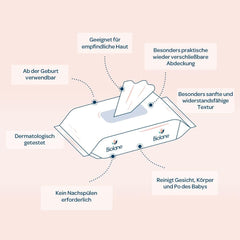 BIOLANE - Lingettes humides bébé, visage et mains - Lingettes nettoyantes extra douces pour l'hygiène - Lingettes humides bébé dès la naissance - Sans alcool - 12 x 64 lingettes (768 lingettes)