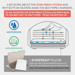 Prince Lionheart EVO Chauffe-lingettes pour bébé Lingettes humides jetables avec veilleuse chauffante Système Ever-Fresh (adaptateurs UE) 1 pièce (1 paquet)
