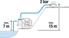 Kit pompe de jardin Gardena 09011-47 3000/5, jusqu'à 3 000 l/h avec jeu de tuyaux