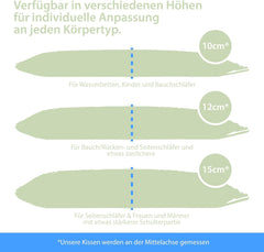 Maxxgoods Oreiller orthopédique Oreiller de soutien cervical en mousse de gel viscoélastique avec housse de protection à l'aloe vera et housse intérieure 100 % coton - Oreiller pour dormeurs sur le ventre, sur le dos et sur le côté (42 cm x 70 cm x 12 cm) Oreillers orthopédiques cervicaux Naty Shop