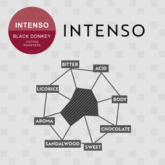 - 1KG Cafébohnen (INTENSO)