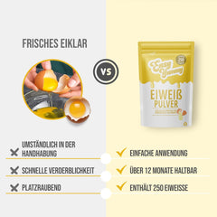 Gemakkelijk lekker 100% eiwitpoeder voor koken en bakken