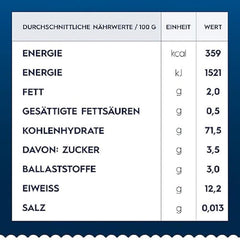 Pâtes Barilla Piccolini Mini Penne Rigate, 500g