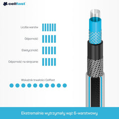 Tuyau d'arrosage Cellfast MULTIFLEX PRO, durable, 6 brins, tresse tricotée ATS2, résistant aux UV et aux algues, sans métaux lourds, technologie velours, 35 bar, -20/+65°C, 3/4", 30m