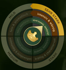 Café en grains Jacobs Café Espresso 1kg - Grains Arabica et Robusta forts, épicés, force 8/10, idéaux pour l'espresso (paquet de 4)