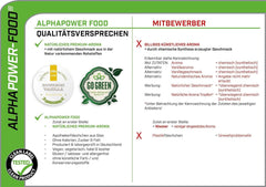 Flavour Drops, diverse sortimente, arome alimentare naturale Arome Naty Shop