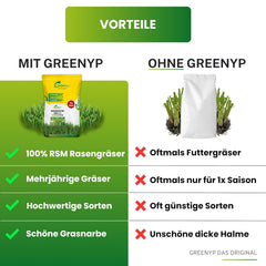 Greenyp Turbo Nachsaat RSM 3.2 I Rasensamen Schnellkeimend Frühjahr I 0,2Kg Für 10M² I Ideal Gegen Lücken Als Neu- & Nachsaat I 100% RSM Rasensamen I Grassamen Rasensaat Gras Reparaturrasen