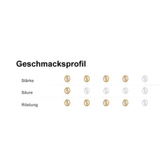 Crema d'Oro INTENSA Ganze Bohnen, 4x 1000g (4000g) - Café de