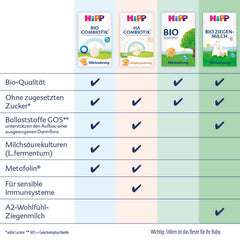 HiPP PRE Formule Combiotique Bio Prête à Boire (6 x 200 ml) Lait Infantile dès la Naissance Contient Uniquement du Lactose comme Glucides Meilleur Bio
