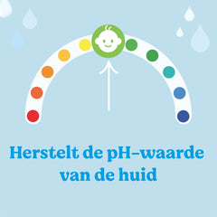 Huggies Pure Baby Wipes Lot de 18 (1008 lingettes au total) – 99 % d'eau pure – Sans parfum pour un nettoyage et une protection en douceur – Lingettes naturelles