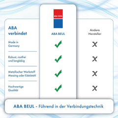 ABA Beul 12015.006.2 Raccord de tuyau durable, laiton, 3/4"