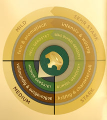 Café en grains Jacobs Café Crema Gold 1kg – Corsé, aromatique, aux notes fruitées, grains Arabica et Robusta, intensité 5/10, idéal pour Café Crema (pack de 3)