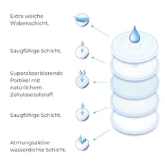 Nuvita 1202 - Absorbants pour l'allaitement de jour et de nuit Accessoires Alimentation et Allaitement Bebe Naty Shop