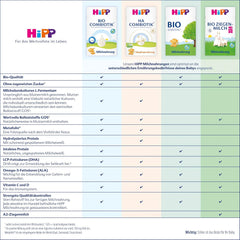 HiPP HA 2 Combiotik (4 x 600g) - Formulă de continuare după 6 luni, cu culturi naturale de acid lactic, fibre alimentare valoroase (GOS), Omega-3, proteine hidrolizate pentru sisteme imunitare sensibile