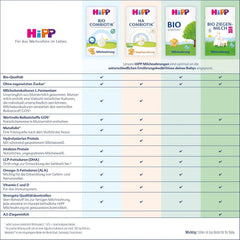 HiPP 1 Organic Combiotik (4 x 600g), formulă de lapte praf pentru sugari de la naștere, cu culturi naturale de acid lactic și amidon organic ușor de tratat, de cea mai bună calitate organică