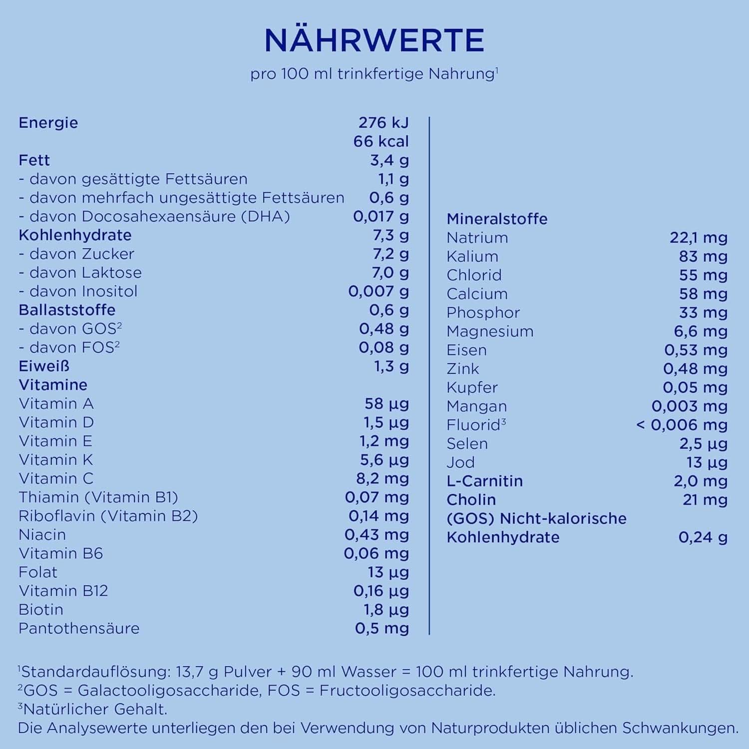 Aptamil Pronutra PRE - Lapte inițial de la naștere, cu DHA, doar lactoză, fără ulei de palmier, mâncare pentru copii, lapte praf, 800 grame Mama si Copilul Naty Shop