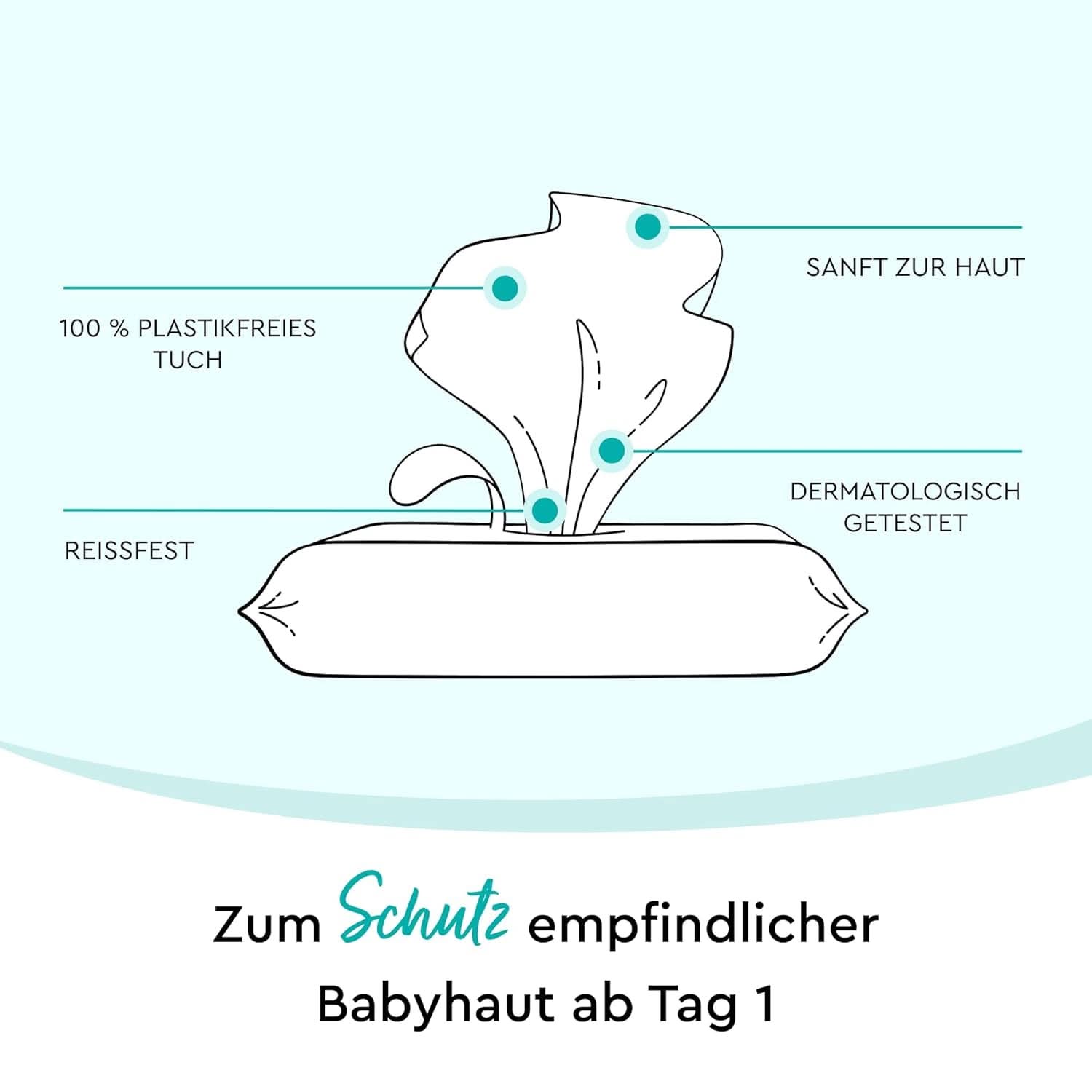 LILLYDOO lingettes humides aux prébiotiques, lingettes 100% sans plastique et sans parfum (FSC Mix) Lingettes humides bébé Naty Shop