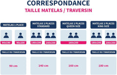 Bleu Calin Eponge plate en mousse à mémoire de forme et fibre polyester, blanche 160 X 40 cm Oreillers standards Naty Shop