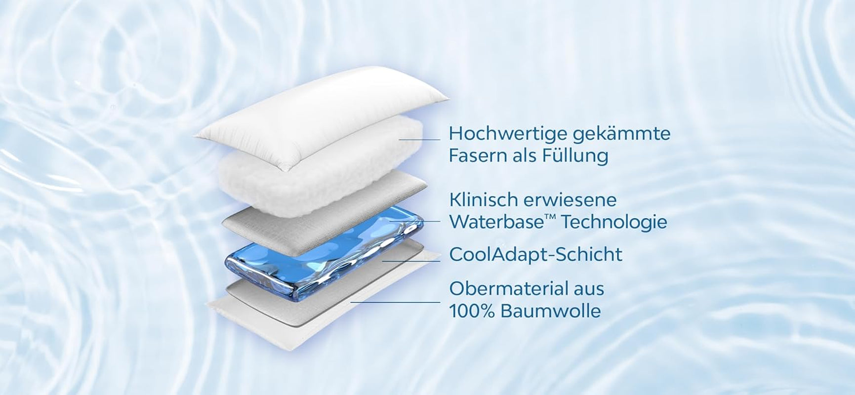 Oreiller à eau original Mediflow 5201 dans un paquet de deux 40 x 80 cm, blanc, 2 pièces (1 paquet) Oreillers standard Naty Shop