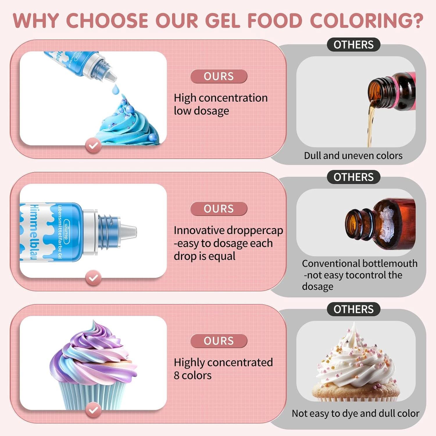 Coloranti alimentari gel, 6 grame sau 10 grame Naty Shop