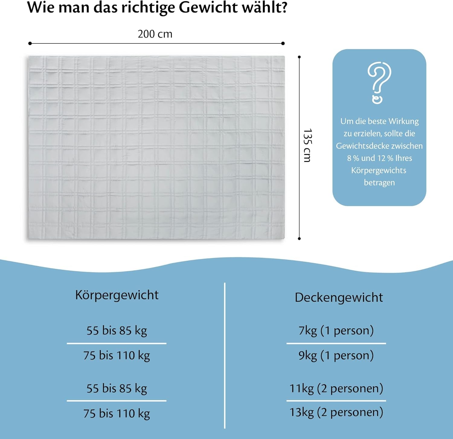 Couverture lestée 135X200 7Kg - Couverture thérapeutique anti-stress - Couverture lourde 100% coton - Couverture pour un sommeil profond et une meilleure récupération - Couverture lestée - pour hommes et femmes de 55-85Kg Lits et couvertures Beuche den Ella-Store