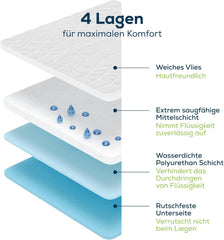 Matelas d'incontinence Sensalou 90x160 cm Matelas d'incontinence imperméable lavable respirant