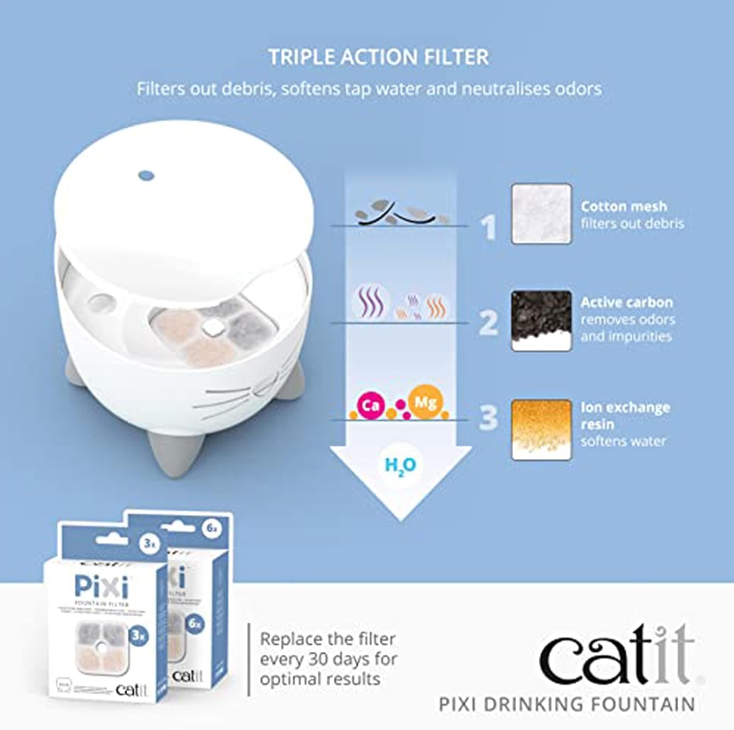 Catit Pixi Fântână de băut pentru pisici, Albă, 1 bucată (1 pachet)