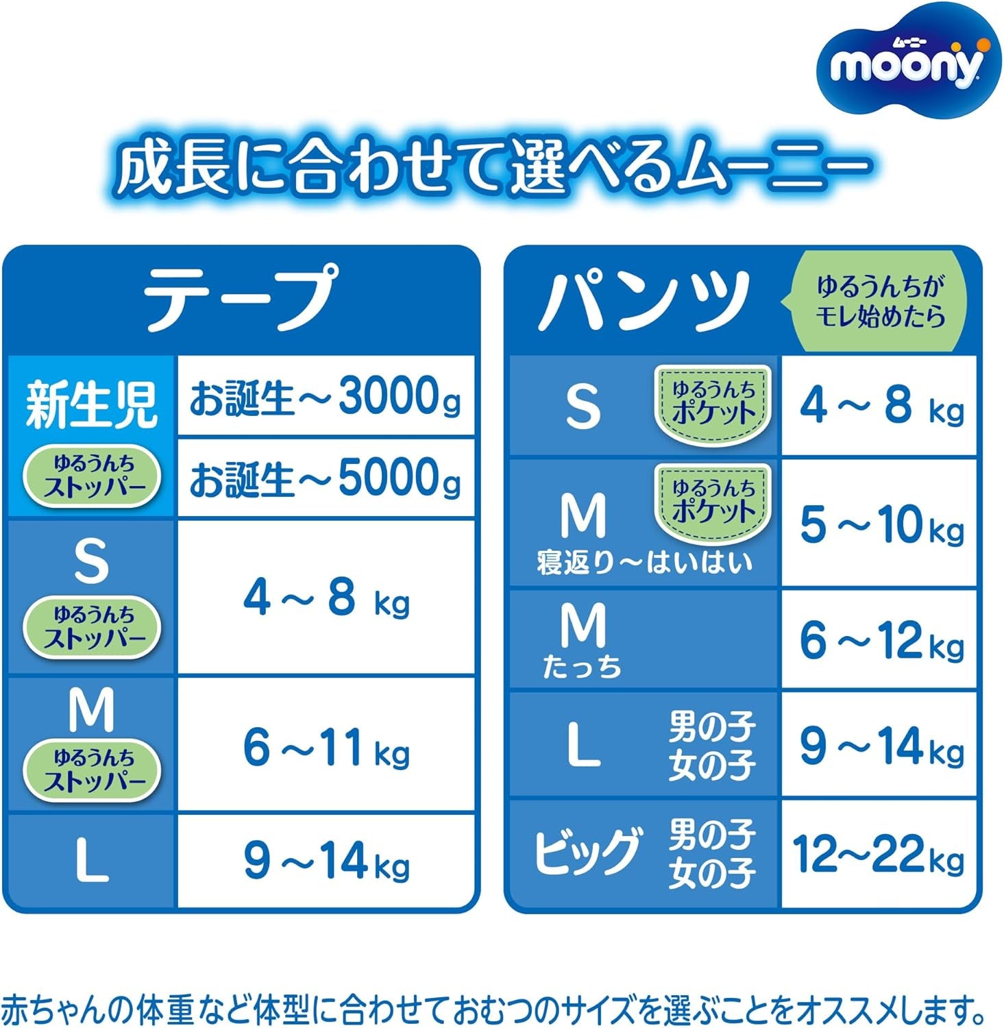 Couches M 6-11kg 56 pièces