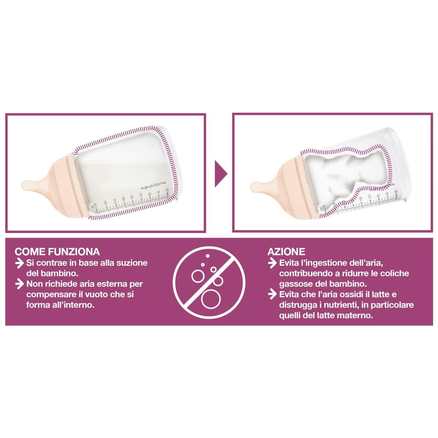 Tire-lait électrique Suavinex Link Accessoires Alimentation et Allaitement Bebe Naty Shop