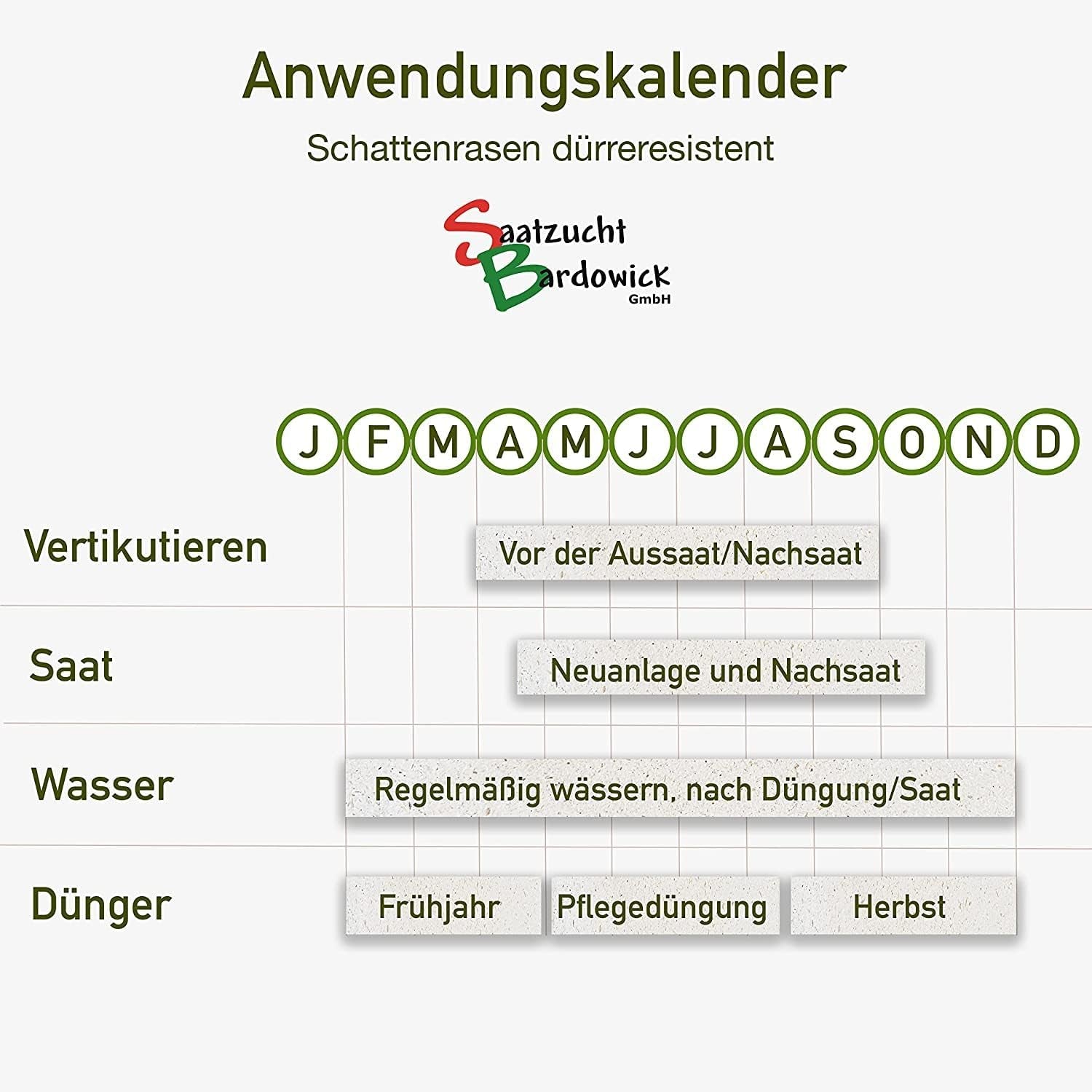 Sport + Spielrasen Strapazierfähig Gebrauchs - Rasenmischung Für Trockene Standorte Dürreresistente 10Kg Für Ca. 300 M² Sportrasen