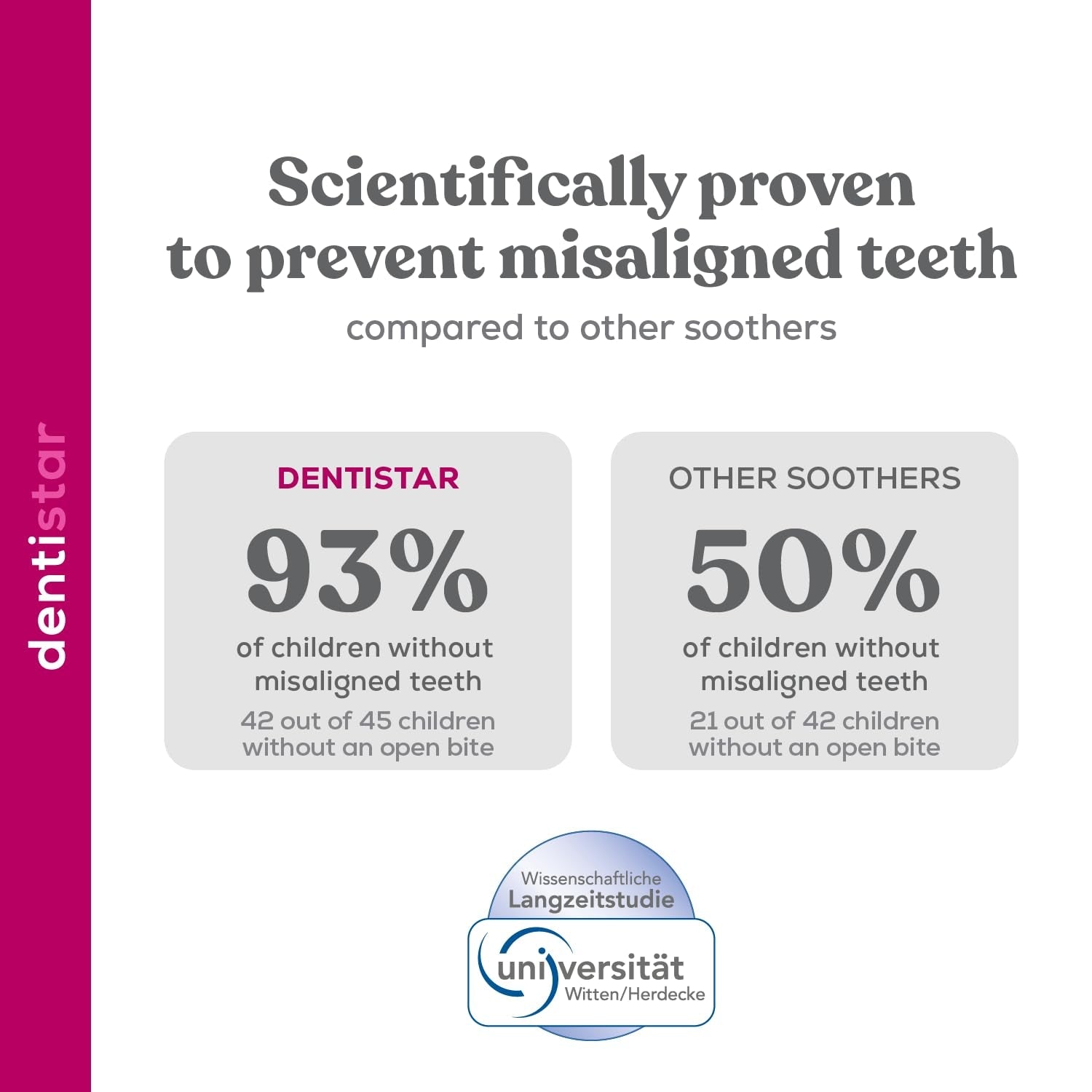 Sucette en silicone Dentistar®, paquet de 3 - Taille 1, tétine 0-6 mois - Respectueuse des dents et de la mâchoire, Stade dentaire - Sans BPA - Fabriquée en Allemagne - Fleur de cerisier
