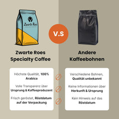 – Spezialitätenkaffee (ganze Bohnen) 250 g & 1 kg – 100% Arabica, torréfaction moyenne – Arômes de bière rouge, de caramel et de fruits à noyau – Pour Espresso, Cappuccino et Café filtre