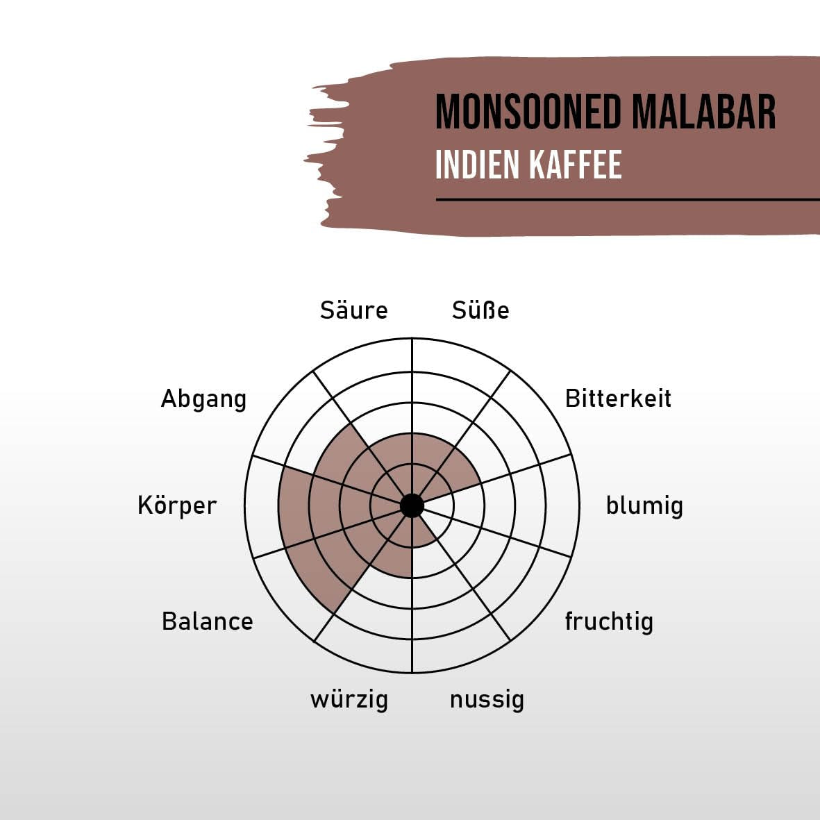 STARKER TOBAK Monsooned Malabar Café, grains entiers, torréfié à la main – torréfaction moyenne, Inde, 100 % Arabica, convient pour café filtre, presse française, cafetières entièrement automatiques, doux pour l'estomac – acidité très faible