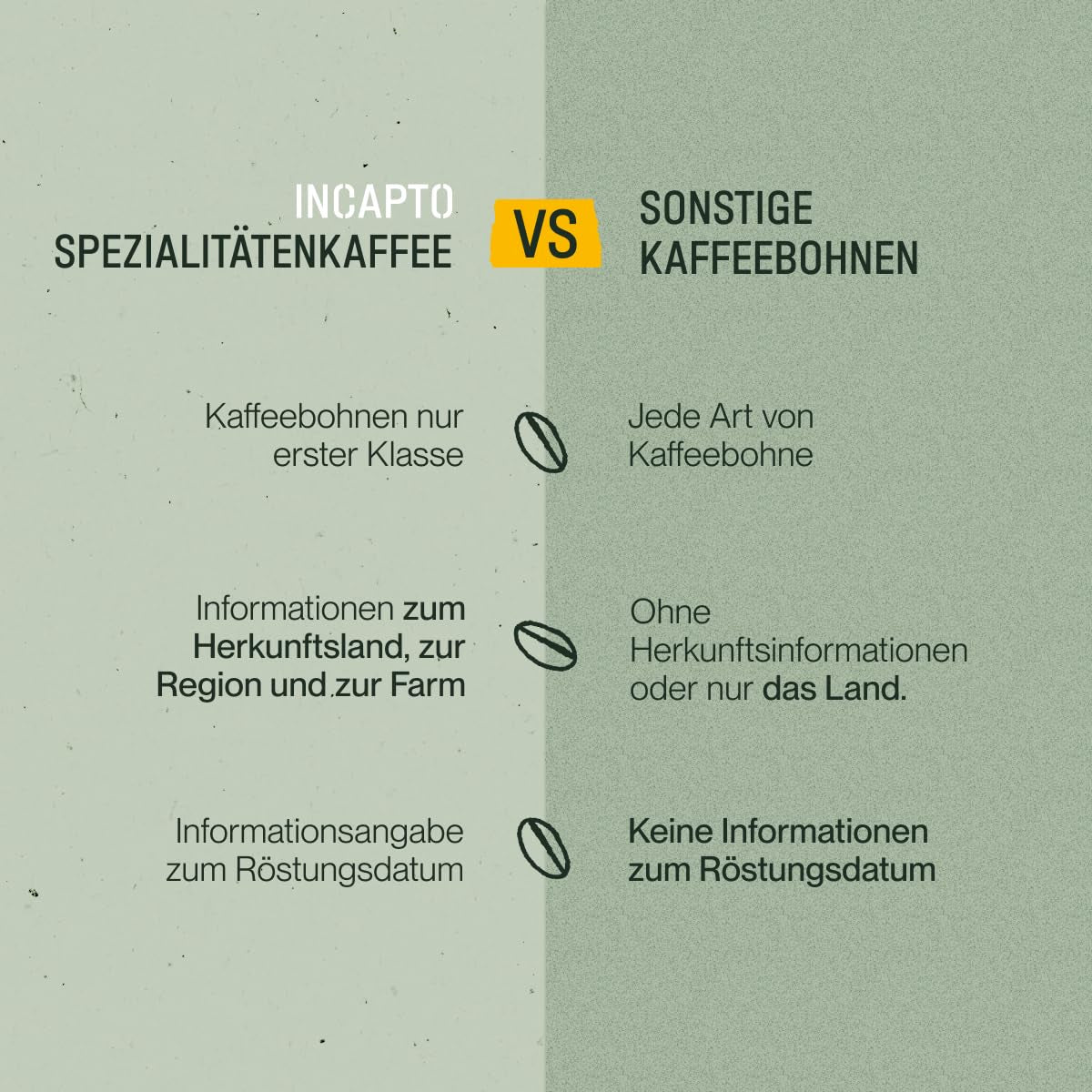 Incapto Ganze Entkofeinierte Kaffeebohnen | Ohne Chemicalien | Mélange de café 100 % Arabica au Brésil | Ungemahlen Espresso Bohnen | Café décaféiné à l'eau suisse, paquet 500g
