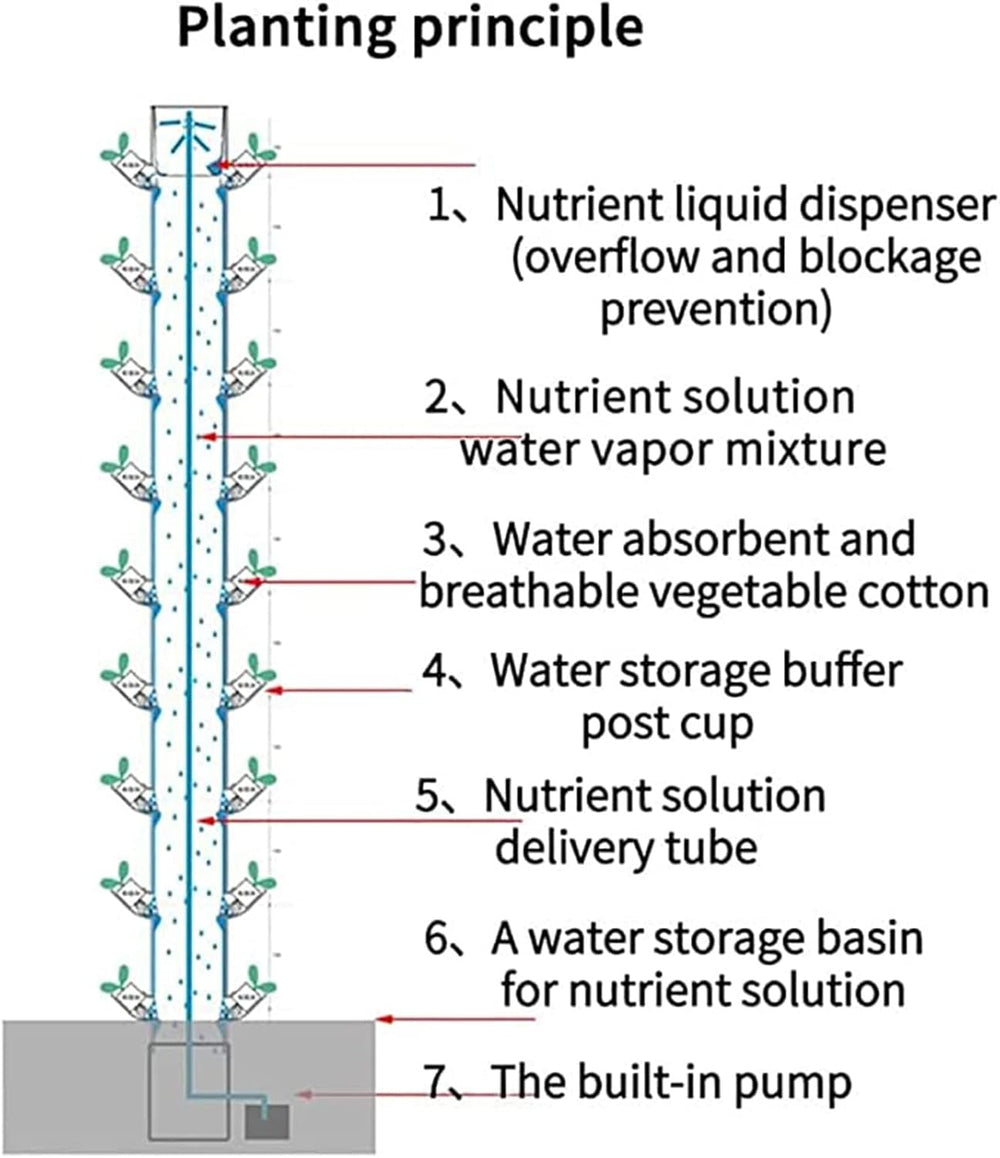 Tour hydroponique, système aquaponique de cire à 15 niveaux et 45 trous, kit de culture aéroponique de jardin sans fil pour herbes, fruits et légumes avec pompe d'hydratation, adaptateurs, pots en maille