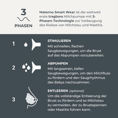 Nuvita Materno Smart Wear 1287W - Tire-lait électrique portable mains libres - Technologie triphasée, personnalisable, portable, kit de conversion double tire-lait disponible Accessoires Alimentation et Allaitement Bebe Naty Shop