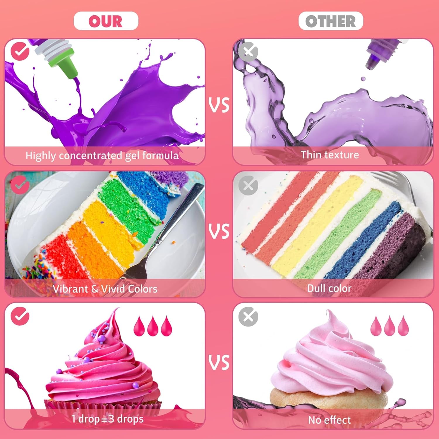 Gel de couleur de colorants - 12 couleurs de colorants de gel concentrés pour décoration de cuisine, dos, gâteaux, macarons - colorant alimentaire sans sucre pour gâteaux, tortendes, slime DIY, os - 10Ml Je Naty Shop