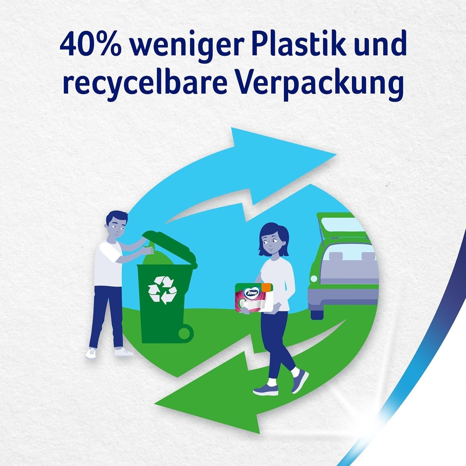 Papier toilette Zewa Smart sans manches, paquet en vrac de 36 rouleaux (9 X 4 X 300 feuilles)