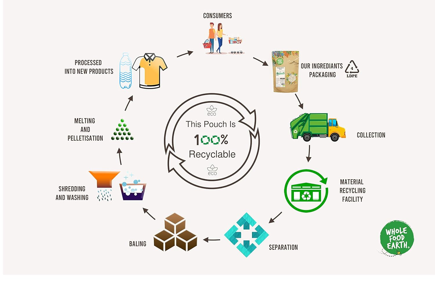 Haricots mungo biologiques Wholefood Earth 2 kg | Sans OGM | Végétalien | Riche en fibres | Riche en protéines | Certifié biologique