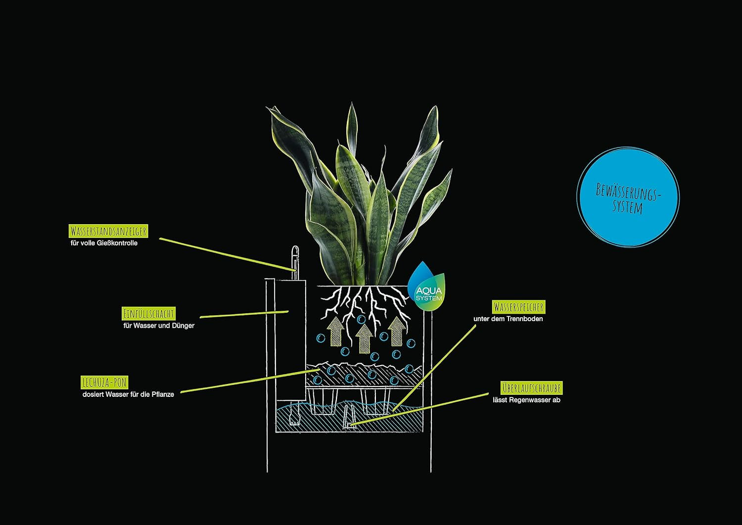 CANTO Jardinière en pierre 30 haut, Noir graphite, Plastique de haute qualité, Système d'arrosage inclus, Insert de plantation amovible, Pour intérieur et extérieur, 13602, 30x30x56 cm