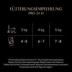 Sheba Portion Pouches Nourriture humide pour chats, Multipack Fresh & Fine en gelée avec thon et saumon MSC, 6x6x50g - Repas sains pour chats avec gelée