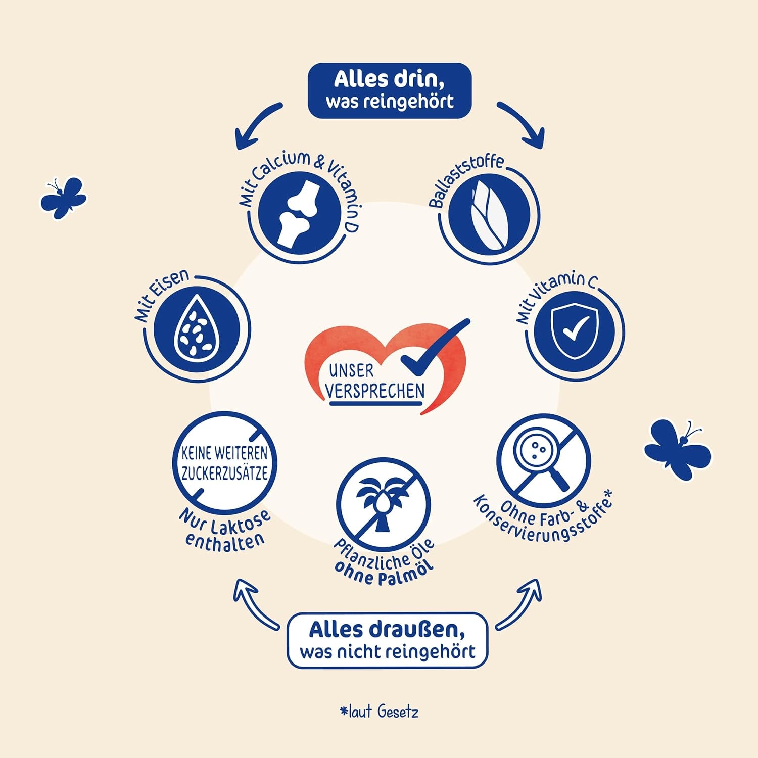Milupa Milumil Lait de croissance 2+ - Dès 1 an - Pour les petits enfants en phase de croissance - 5 x 550 g
