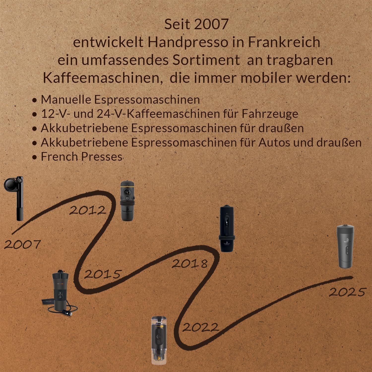 Handpresso - Handcoffee Auto 21000 | Machine à expresso pour voiture 12 V – Machine à expresso 12 V pour voitures | Machine à expresso Senseo Pad pour voitures – Machine à expresso de voyage 12 V | Expresso 12 volts pour camping-cars