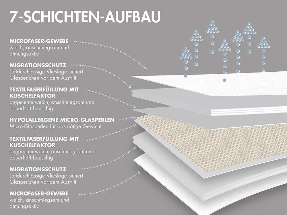 Couverture de relaxation Traumnacht 135 X 200 Cm, couverture lestée de 4 kg pour calmer et soulager le stress, recommandée pour les adultes, certifiée Oeko-Tex, produite selon les normes de qualité allemandes Couettes et couettes Naty Shop