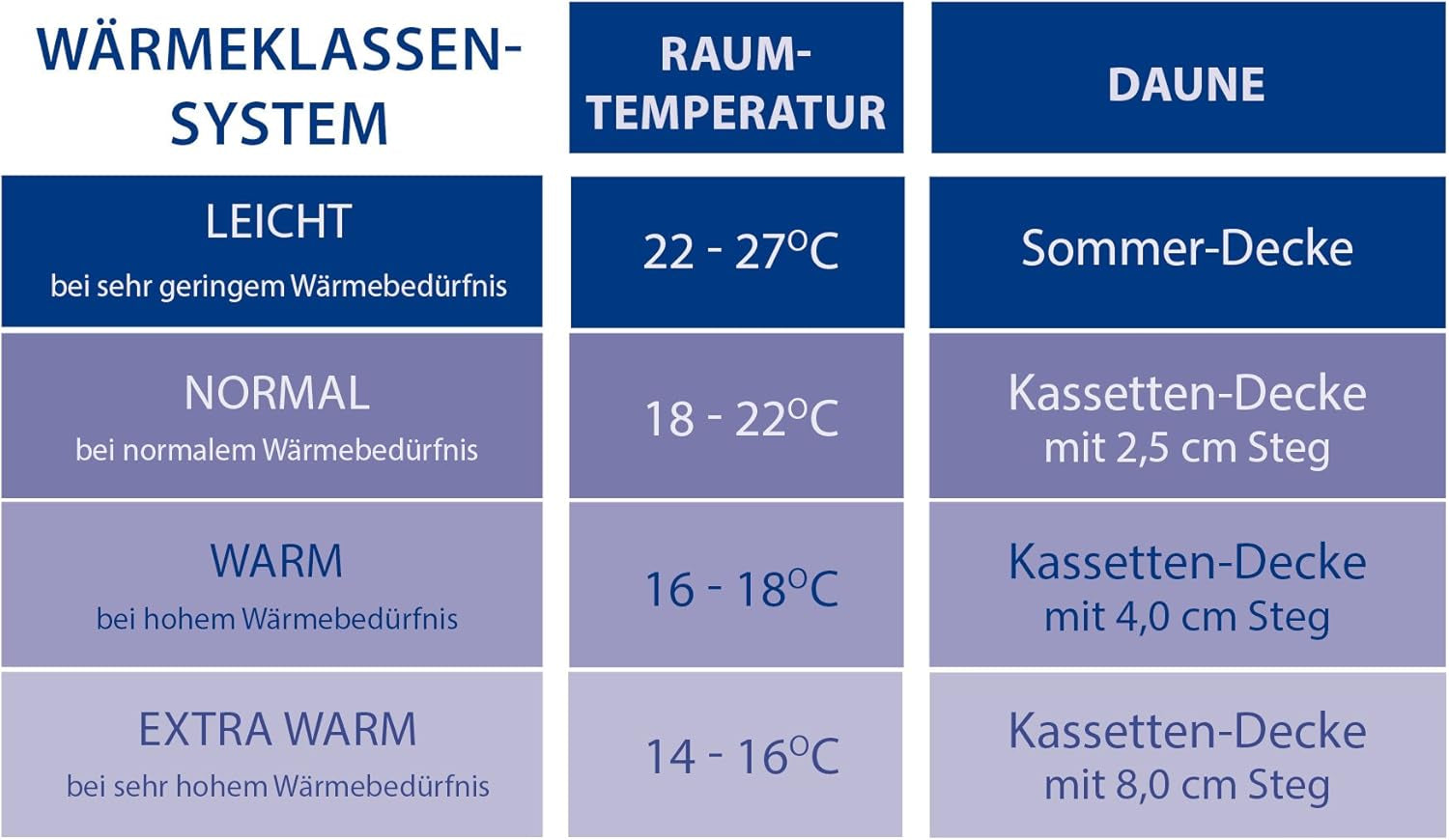 Couette confort, (90 bouffées / 10 plumes), blanc, 135 X 200 Cm Couettes et couettes Naty Shop